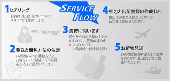 serviceflow